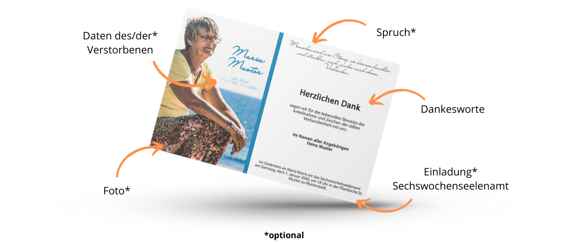 Was sollte in einer Danksagungskarte zur Trauer stehen? Grafik zeigt die wichtigsten Inhalte einer Danksagungskarte zur Trauer